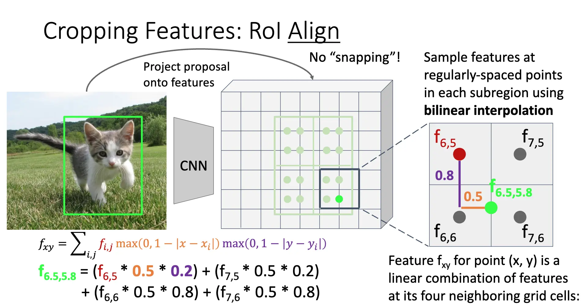 RoI Align