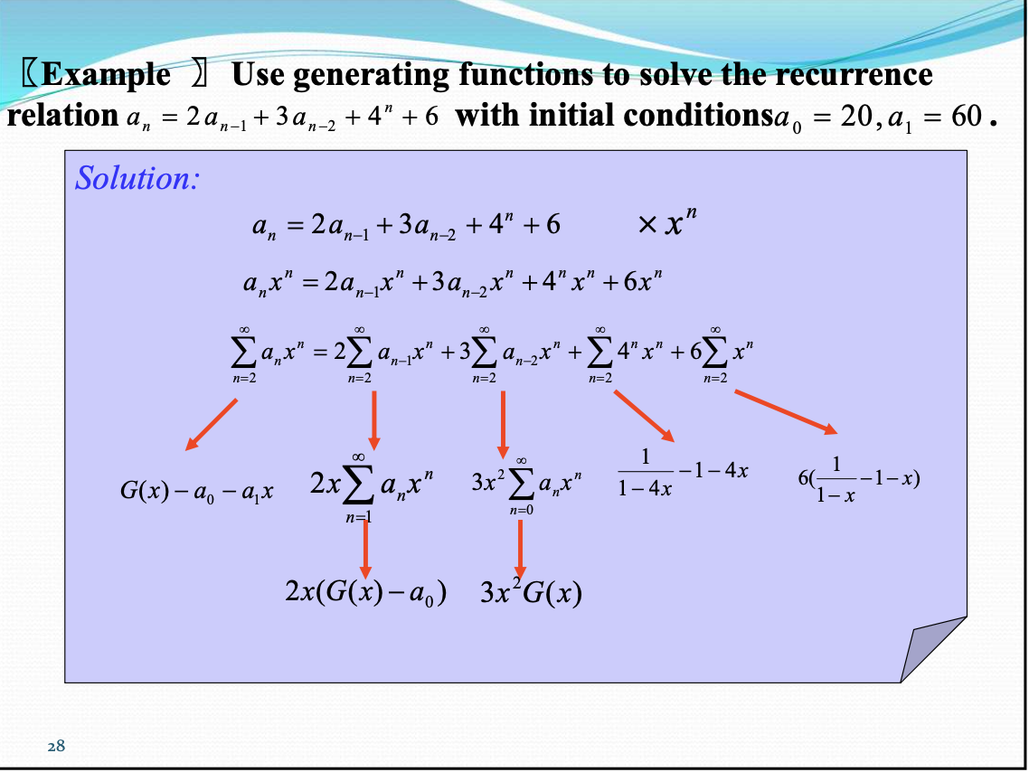 Using generating functions to solve recurrence relations