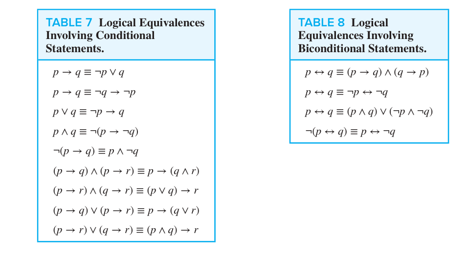 Conditional and Biconditional statements