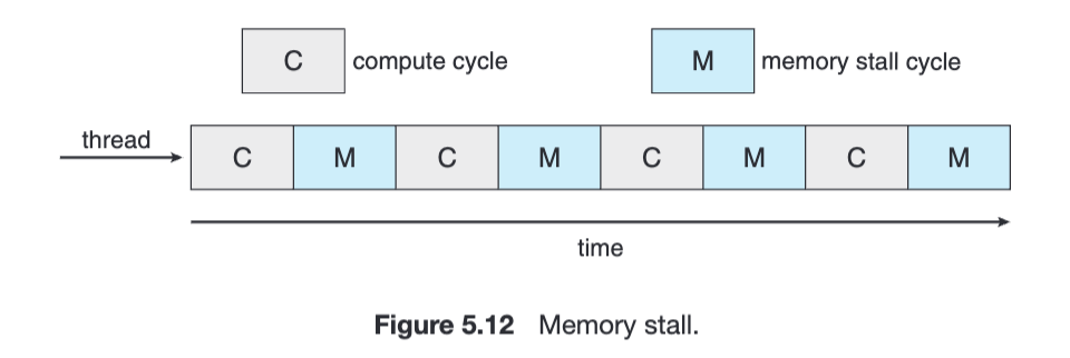 multicore processor