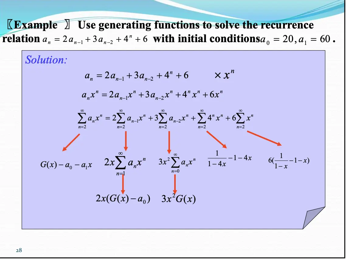 Using generating functions to solve recurrence relations