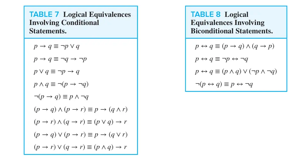 Conditional and Biconditional statements