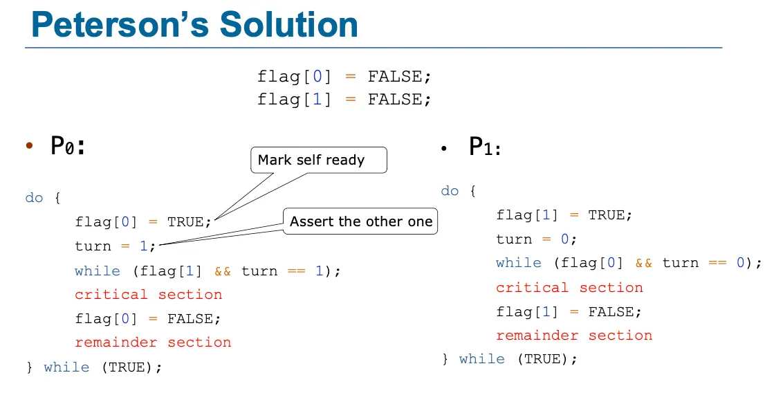 Peterson's Algorithm